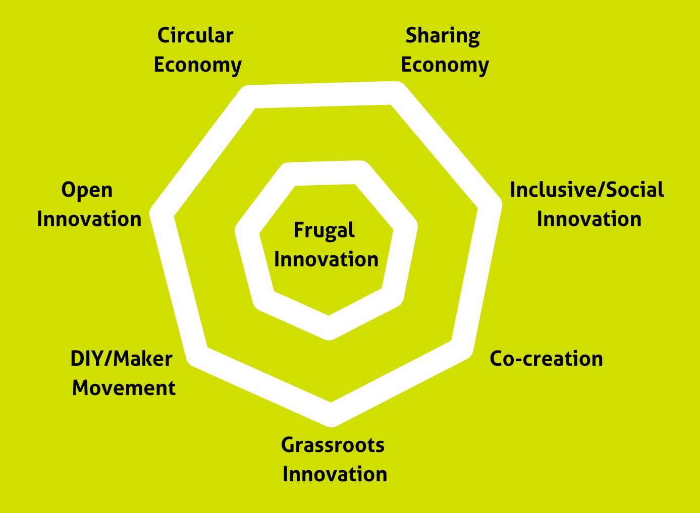 Frugal innovation meaning
